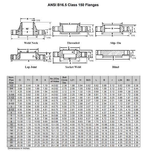 150 Ansi B16 5 Flange Dimension Chart Hawk Valve