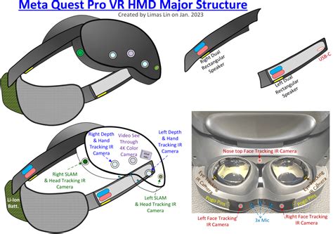 Meta Quest Pro Part 2 Block Diagrams And Teardown Of Headset And