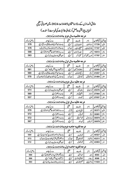 Top Position Holders Wifaq Ul Madaris Result And Hijri Lo