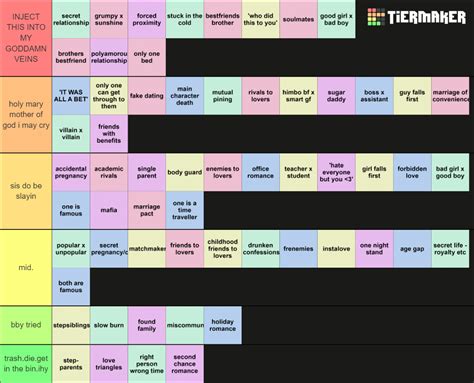 Book Tropes Tier List Community Rankings Tiermaker