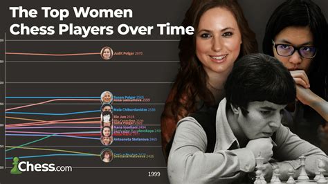 The Top Women Chess Players Over Time - Chess.com