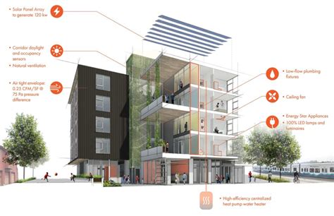 The Need For Sustainability In Urbanization