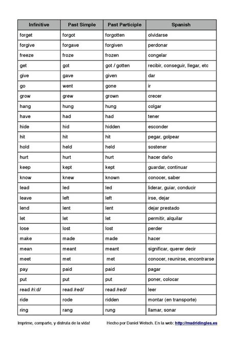 Lista De Verbos Irregulares En Pasado Simple En Ingles Y Espanol