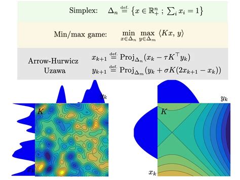 Gabriel Peyr On Twitter Min Max Games Are Convex Concave Saddle