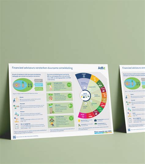 Infographic Financieel Adviseurs Versterken Duurzame Ontwikkeling I