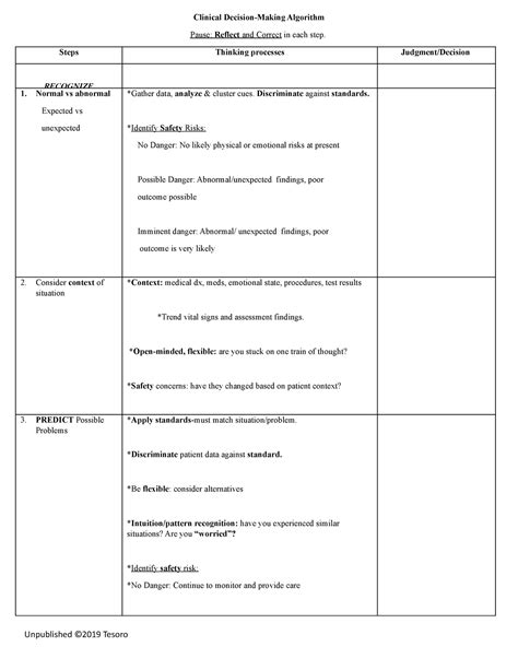 1 Clinical Decision Making Algorithm Clinical Decision Making