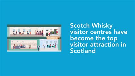 Scotch Whisky Association on LinkedIn: #worldtourismday #scotchwhisky 
