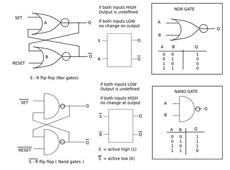 Digital Logic Turn S R Latch Using A Nor Gates Into Nand Electrical