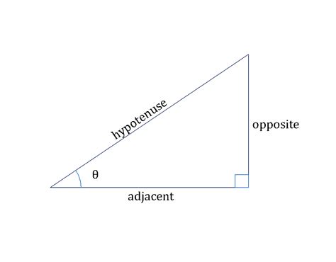 If Theta Is An Acute Angle In A Right Triangle Define The S Quizlet