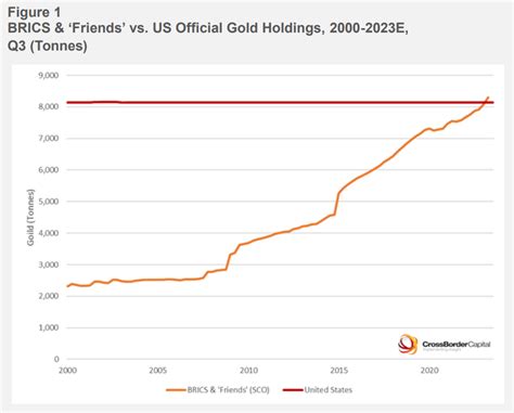 What Might A BRICS Currency System Mean For NZ Gold Survival Guide