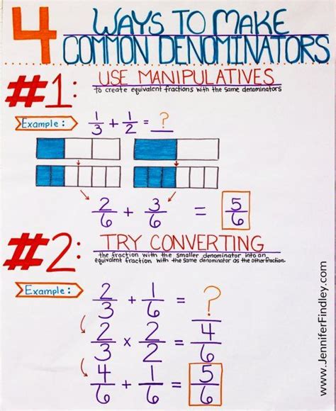 4 Ways To Teach Students To Make Common Denominators Fractions Anchor