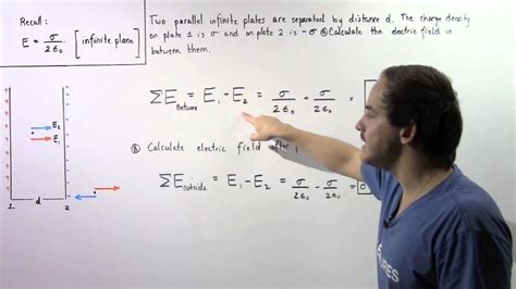 Electric Field Due To Infinite Parallel Plate Example Youtube