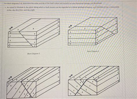 Solved For block diagrams 5:8, determine the strike and dip | Chegg.com