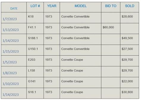 The Ultimate Guide To C Corvette Specifications Overview