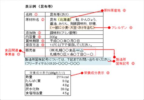 加工食品の表示札幌市