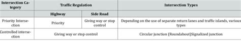 classification   grade junctions  scientific diagram