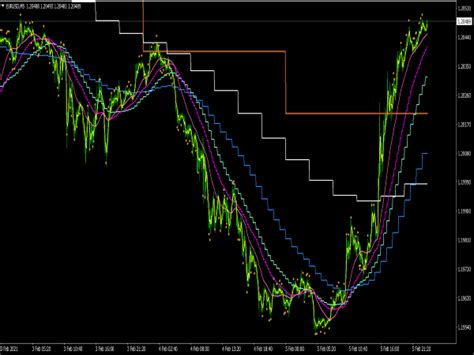 Moving Average Ma Ribbon Indicator ⋆ Top Mt4 Indicators Mq4 Or Ex4