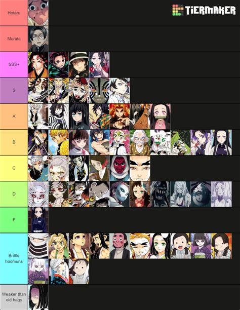 Tier List Of Characters Arranged From Weakest To Strongest Fandom