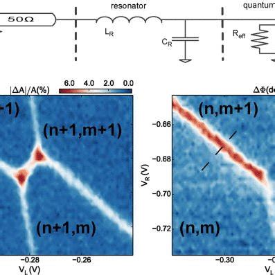 A Lumped Circuit Model Of Resonator And Dqd The Gap Capacitor