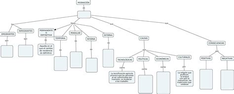 GEOGRAFÍA PRIMEROS D E y F ACTIVIDAD 21 MIGRACIÓN Aprende en casa II