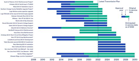 Growing the California Grid | Energy Central