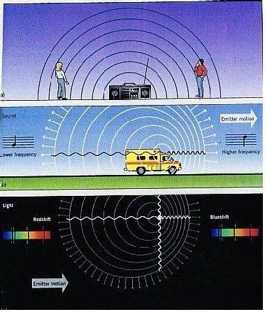 Clasesfisica El Efecto Doppler Hot Sex Picture