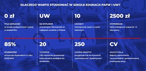 Rekrutacja do programu stypendialnego Szkoły Edukacji Witryna Wiejska