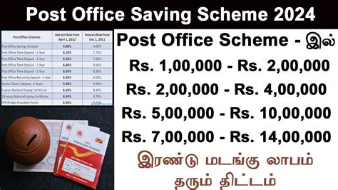 Post Office Best Savings Scheme Kvp Kisan Vikas Patra Post