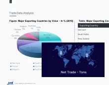 U S Trucking Market Size Analysis Statistics 2034