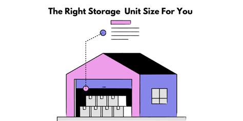 Storage Unit Sizes: What you need to know to make sure it's the right