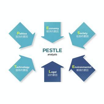 Free Vectors | Stylish diagram of PESTLE analysis