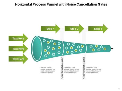 Horizontal Innovation Funnel Diagram Marketing Optimization Ppt