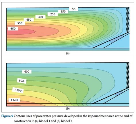 A Numerical Investigation On Hydro Mechanical Behaviour Of A High