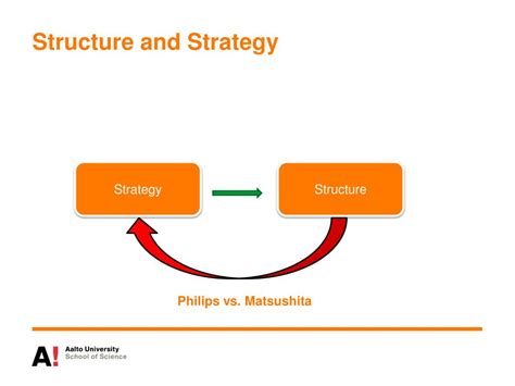 Ppt Intermediate Strategic Management Powerpoint Presentation Free