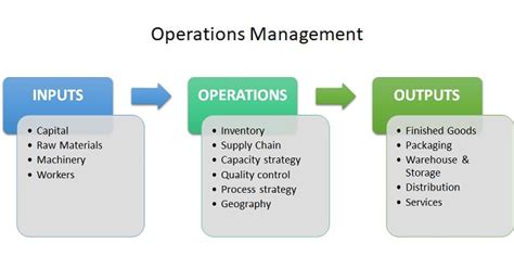 Operations management - Mission Control