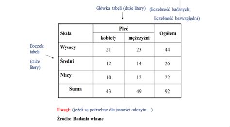 Jak Prawid Owo Podpisywa Tabele W Pracy Licencjackiej Sowa Naukowa