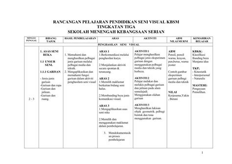 PDF Rancangan Pelajaran Tahunan Pendidikan Seni Visual Tingkatan 3