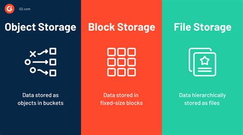 What Is Object Storage Its Crucial For Managing Cloud Data