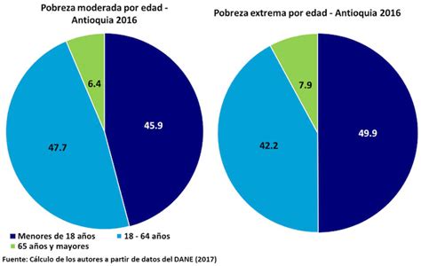 Medellín Y Antioquia Las Cifras Y Las Políticas Razón Pública