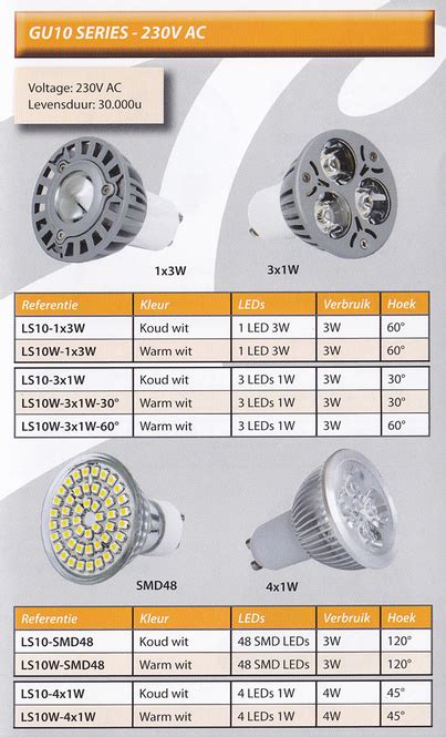 220 Volt LED's - LED verlichting - Liefde voor het Licht