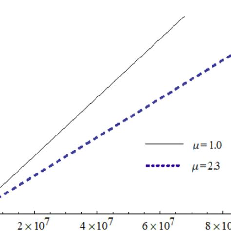 The frequency (ωa) of Alfven waves (as given by equation (42 ...