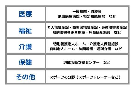 理学療法士と作業療法士の違いとは？リハビリ職の知識を深めよう！