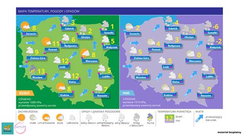 Zjawiska Pogodowe Materia Y Edukacyjne
