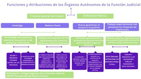 Funciones De Los Rganos Aut Nomos De La Funci N Judicial