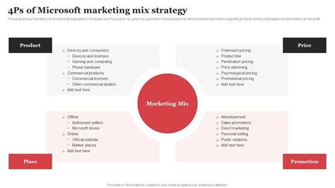 4ps Of Microsoft Marketing Mix Strategy Microsoft Strategic Plan