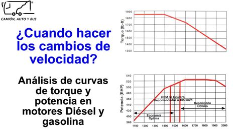 Cu Ndo Hacer Los Cambios De Velocidad Curvas De Potencia Y Torque