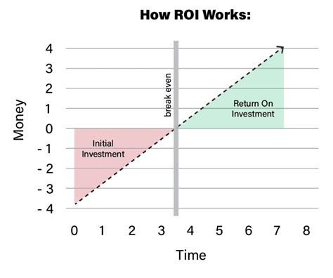 How To Calculate Roi For Warehouse Automation Streamtech St Louis Mo