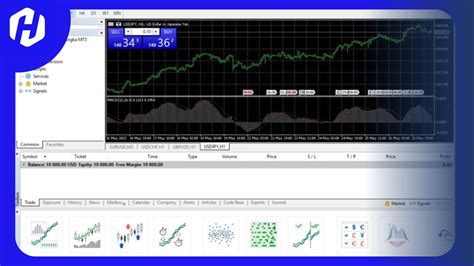 Cara Mengatur Tampilan Chart Metatrader 5 HSB Investasi