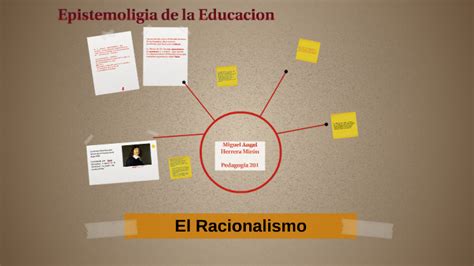 El Racionalismo By Miguel Herrera On Prezi