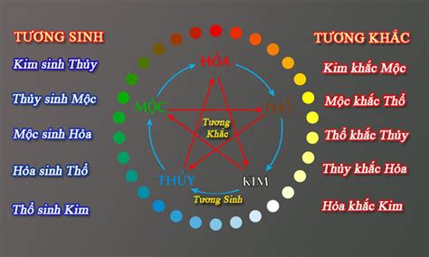 Người Mệnh Kim Hợp Mệnh Gì Cách Chọn Nhà Cho Người Mệnh Kim